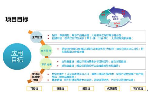 防偽防竄貨系統(tǒng)_兆信股份