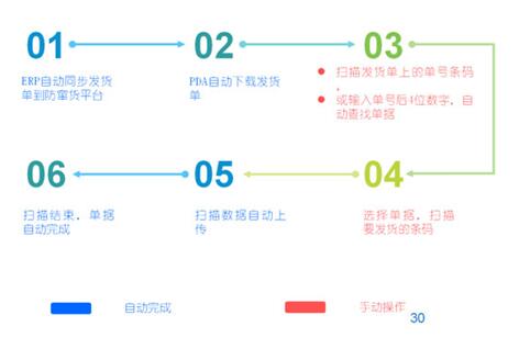 防偽防竄貨系統(tǒng)_兆信股份