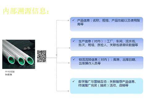 防偽防竄貨系統(tǒng)_兆信股份