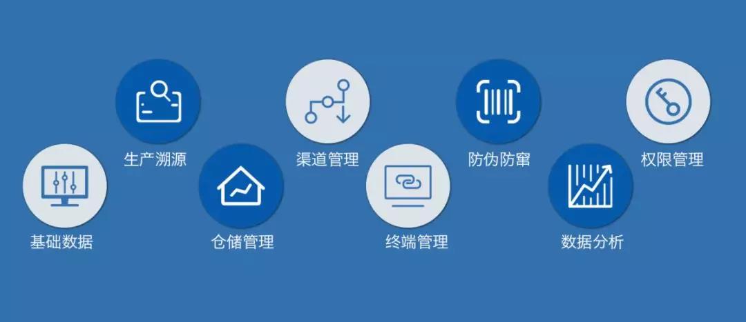 醫(yī)療器械一械一碼