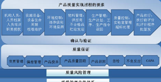 產(chǎn)品質(zhì)量追溯監(jiān)管系統(tǒng)解決方案