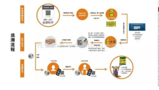 種子標(biāo)簽二維碼追溯平臺