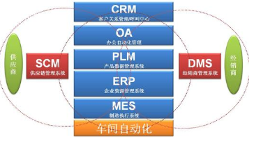 汽車配件mes系統標簽