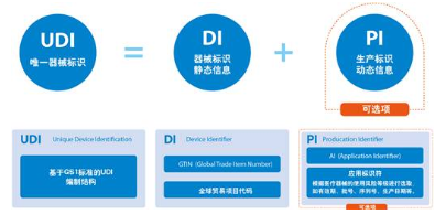 udi唯一識別碼標識系統(tǒng)軟件