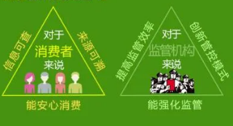 防偽溯源微商系統(tǒng)軟件設(shè)計(jì)