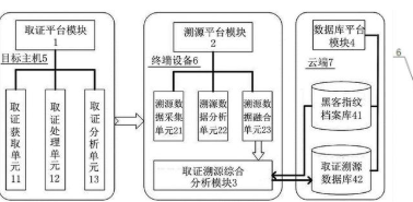 溯源智能系統(tǒng)軟件
