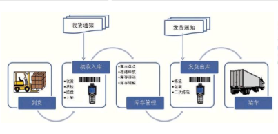 商品條形碼溯源系統(tǒng)軟件