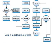 物流訂單追蹤管理系統(tǒng)