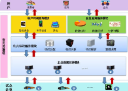 藥品串貨管理系統(tǒng)軟件