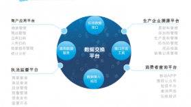  商品溯源系統(tǒng)軟件