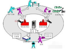 如何解決經(jīng)銷(xiāo)商竄貨