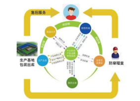 產(chǎn)品供銷(xiāo)追溯系統(tǒng)軟件