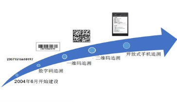 中藥材保健品追溯系統(tǒng)軟件