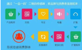 一品一碼抽獎系統(tǒng)
