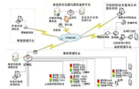 貨源追溯系統(tǒng)軟件