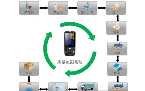產(chǎn)品二維碼質(zhì)量追溯系統(tǒng)軟件
