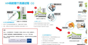 UDI管理系統(tǒng)軟件