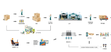 廣東定制防竄貨追溯系統(tǒng) 廣東定制防竄貨追溯系統(tǒng)