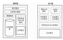 農(nóng)機(jī)二維碼溯源管理系統(tǒng)軟件