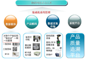 鋼鐵業(yè)質量追溯管理系統(tǒng)軟件
