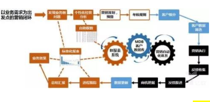 河北一物一碼自動(dòng)營(yíng)銷系統(tǒng)軟件