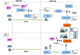 智能條碼自動(dòng)識(shí)別管理系統(tǒng)軟件