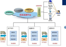 汽車溯源管理系統(tǒng)軟件