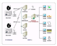 寧波條碼二維碼追蹤管理系統(tǒng)