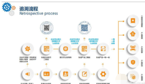 種業(yè)二維碼追溯管理系統(tǒng)軟件