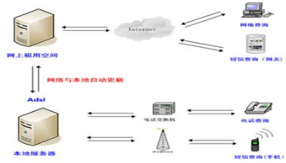 四川防偽竄貨設(shè)計(jì)