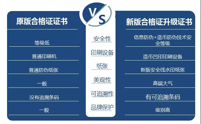 機動車出廠合格證