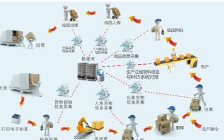 標識可追溯性控制程序