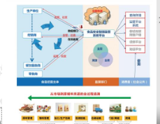 食品檢測(cè)追溯系統(tǒng)軟件