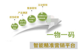 專業(yè)一物一碼促銷方案