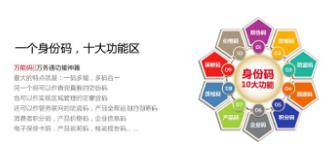 配件二維碼精準(zhǔn)營(yíng)銷方案