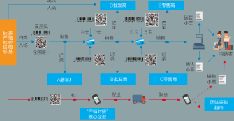 數(shù)據(jù)溯源系統(tǒng)軟件