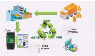 設(shè)計(jì)快速消費(fèi)品企業(yè)的竄貨