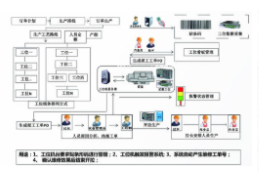  批量條碼追溯管理系統(tǒng)軟件