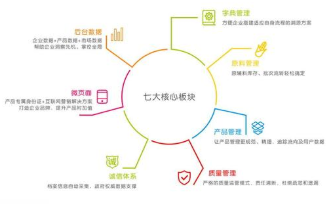 河北食品可追溯系統(tǒng)設(shè)計(jì)