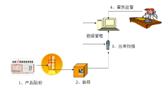 防竄貨掃碼掃描系統(tǒng)app軟件