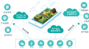 rfid食品溯源管理系統(tǒng)軟件