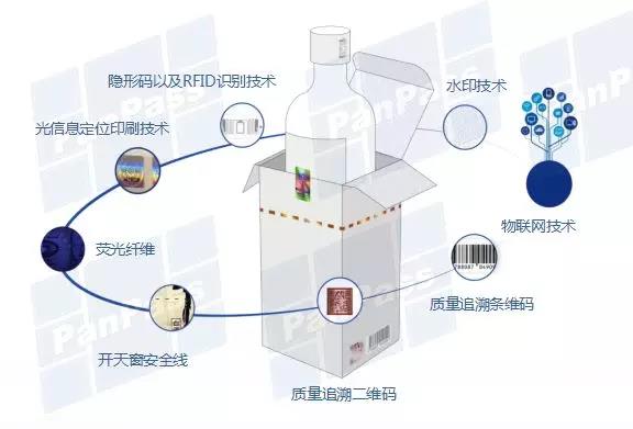 北京防偽標(biāo)簽印刷